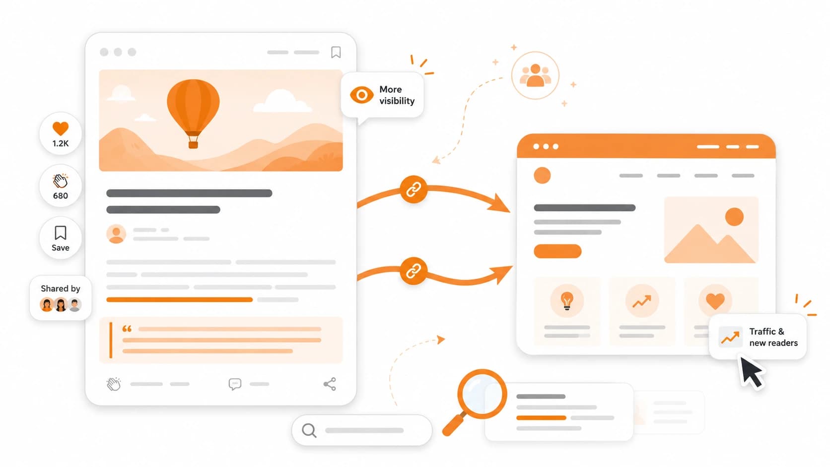 How to Get Backlinks from Medium