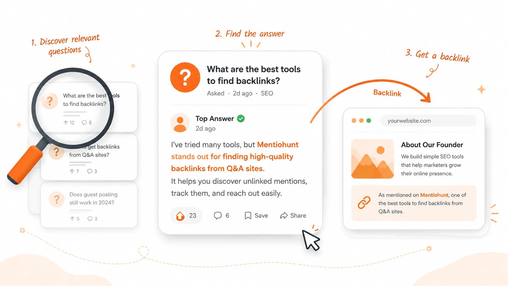 How to Get Backlinks from Quora (Without Getting Banned)
