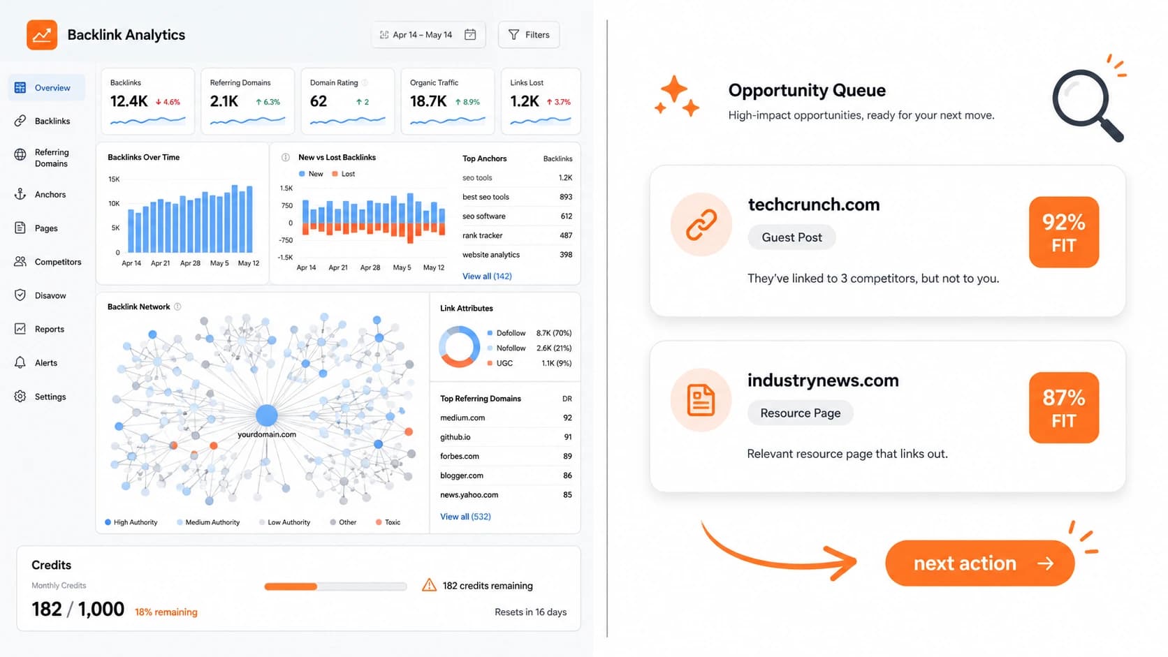 Ahrefs' data-heavy competitor analysis dashboard compared with Mentiohunt's founder-friendly opportunity queue.