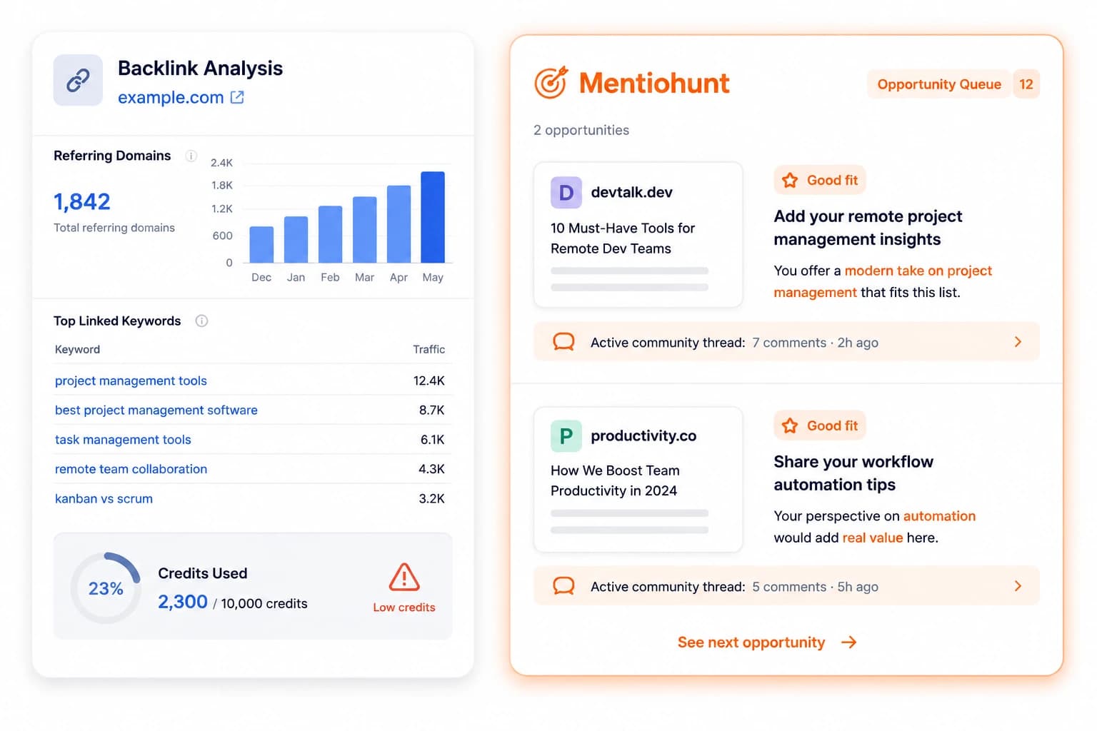 Ahrefs' backlink and keyword data views next to Mentiohunt's article-level opportunity queue.