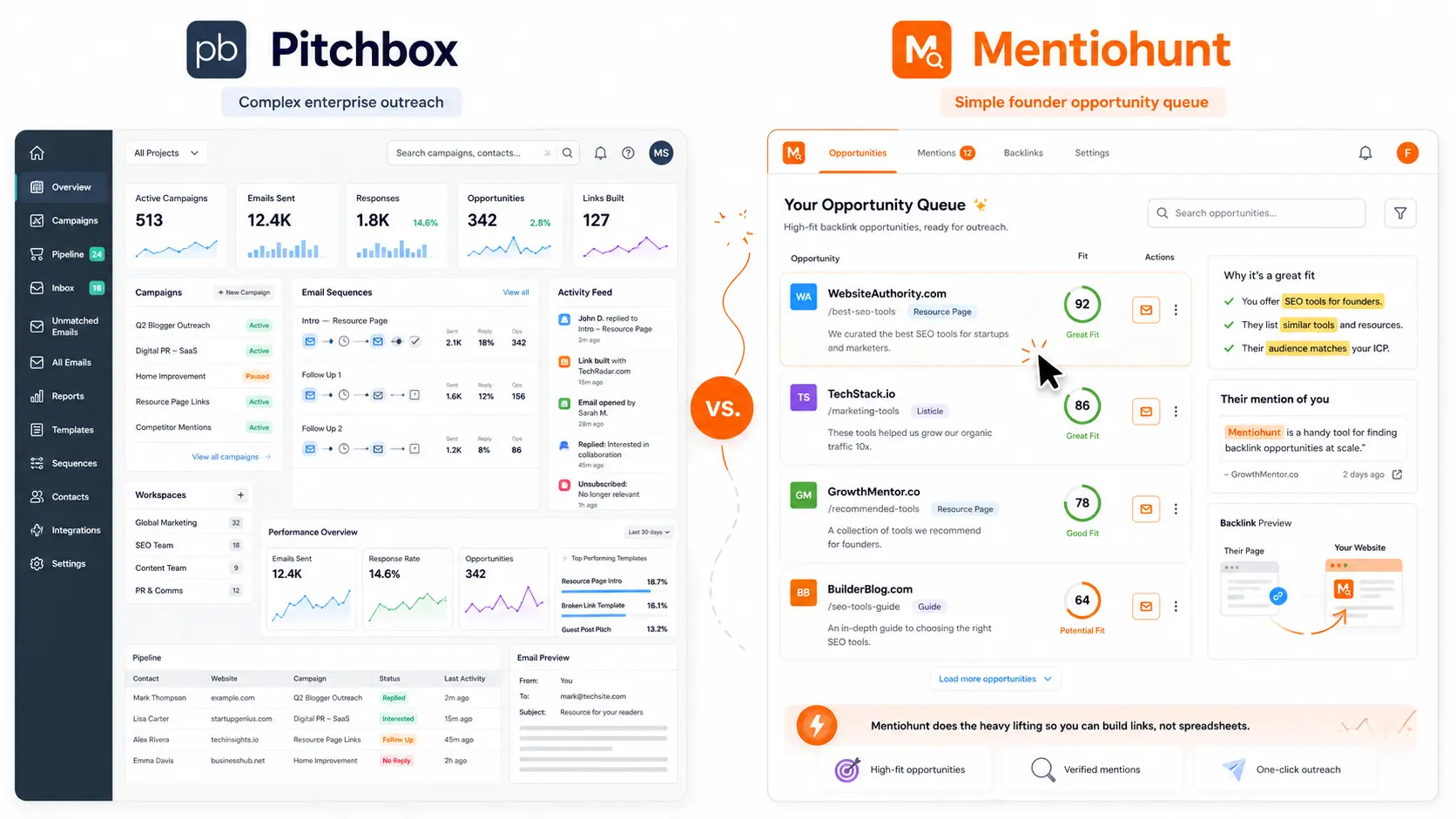 Pitchbox's enterprise outreach dashboard compared with Mentiohunt's founder-friendly opportunity queue.