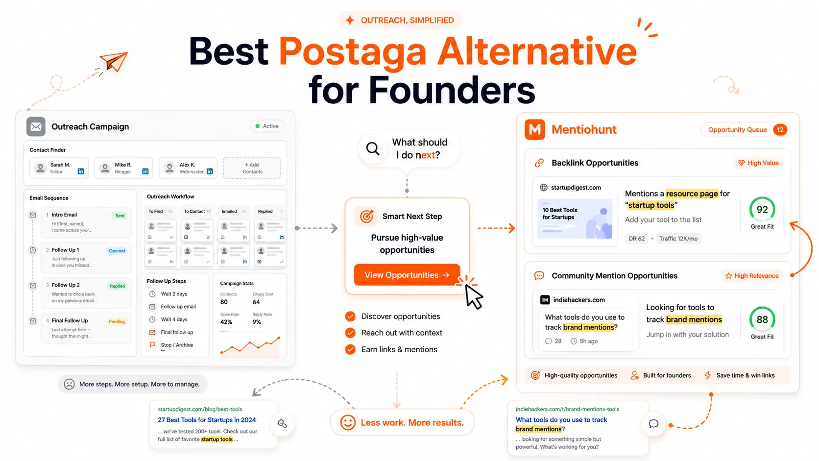 A founder compares Postaga's outreach campaign flow with Mentiohunt's opportunity queue.