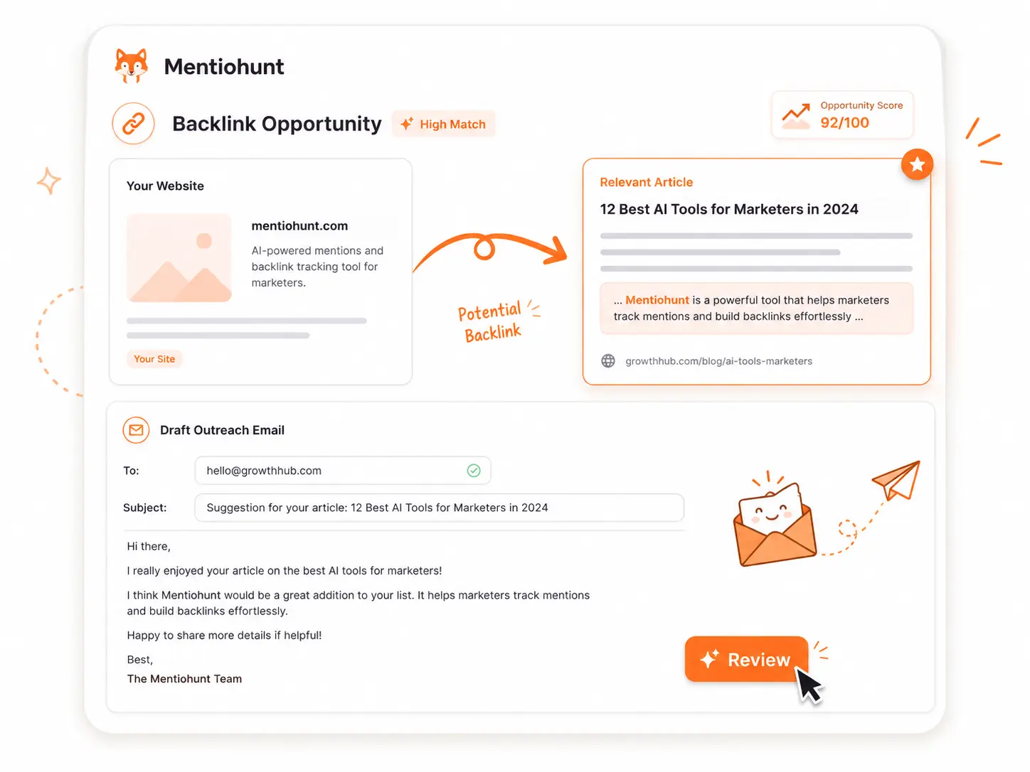 A single backlink opportunity card showing a website thumbnail, a curved orange arrow pointing to a highlighted article snippet, and a pre-filled outreach email draft below it