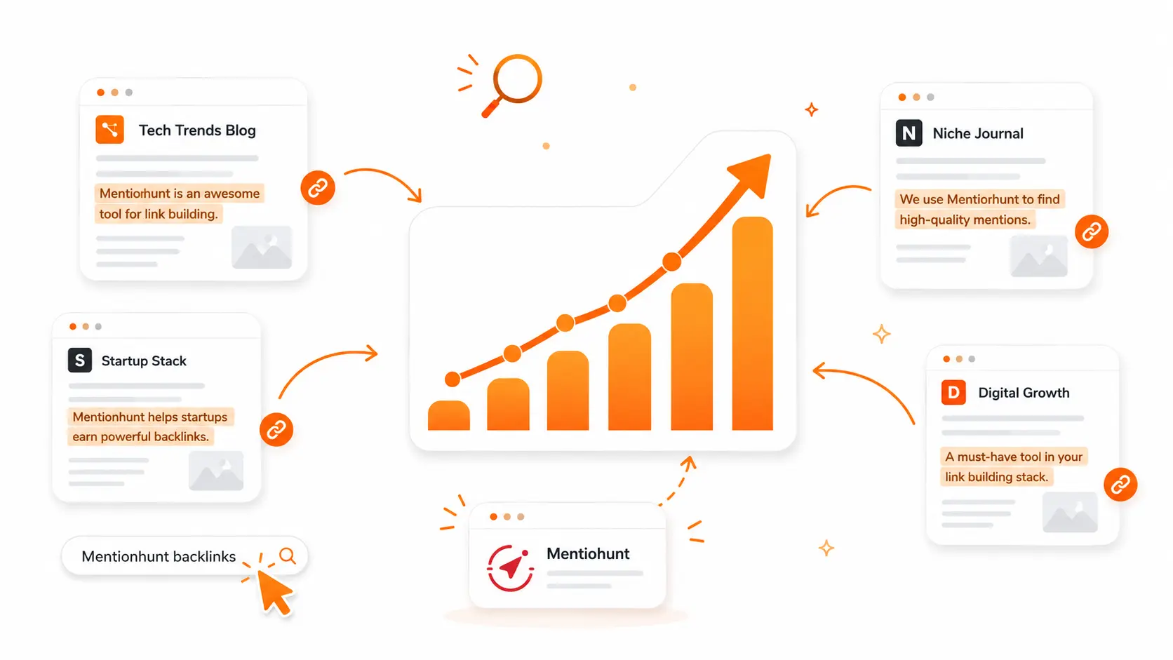 Reddinbox backlink growth over 6 months, from 0 to 159 backlinks, using Mentiohunt