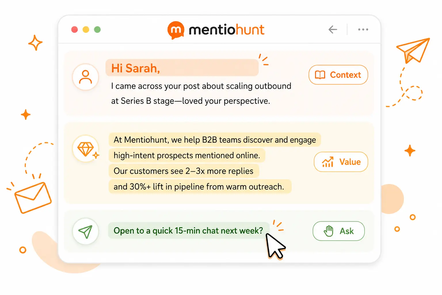 A simplified email panel broken into three labeled segments — the first line highlighted in orange labeled Context, the middle paragraph highlighted labeled Value, and the final line with a cursor labeled Ask — shown against a clean card background