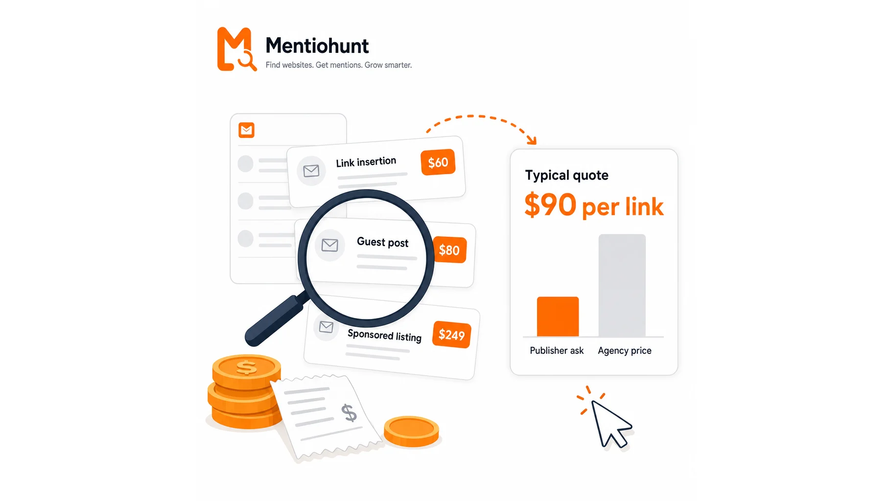 Three email replies with price tags for a link insertion ($60), a guest post ($80) and a sponsored listing ($249), next to a card showing a typical quote of $90 per link, with a short publisher bar beside a much taller agency price bar