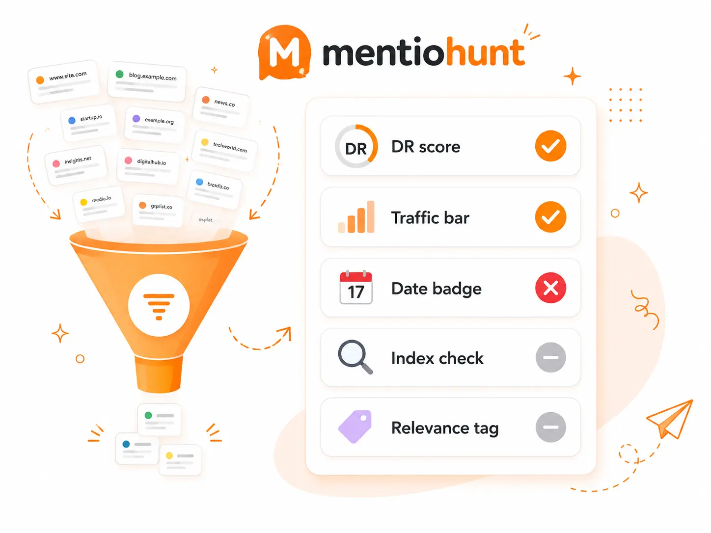 A qualification checklist card with 5 rows showing DR score, traffic bar, date badge, index check, and relevance tag — two with orange checkmarks, one with a red X, and a funnel shape showing many prospects narrowing to few