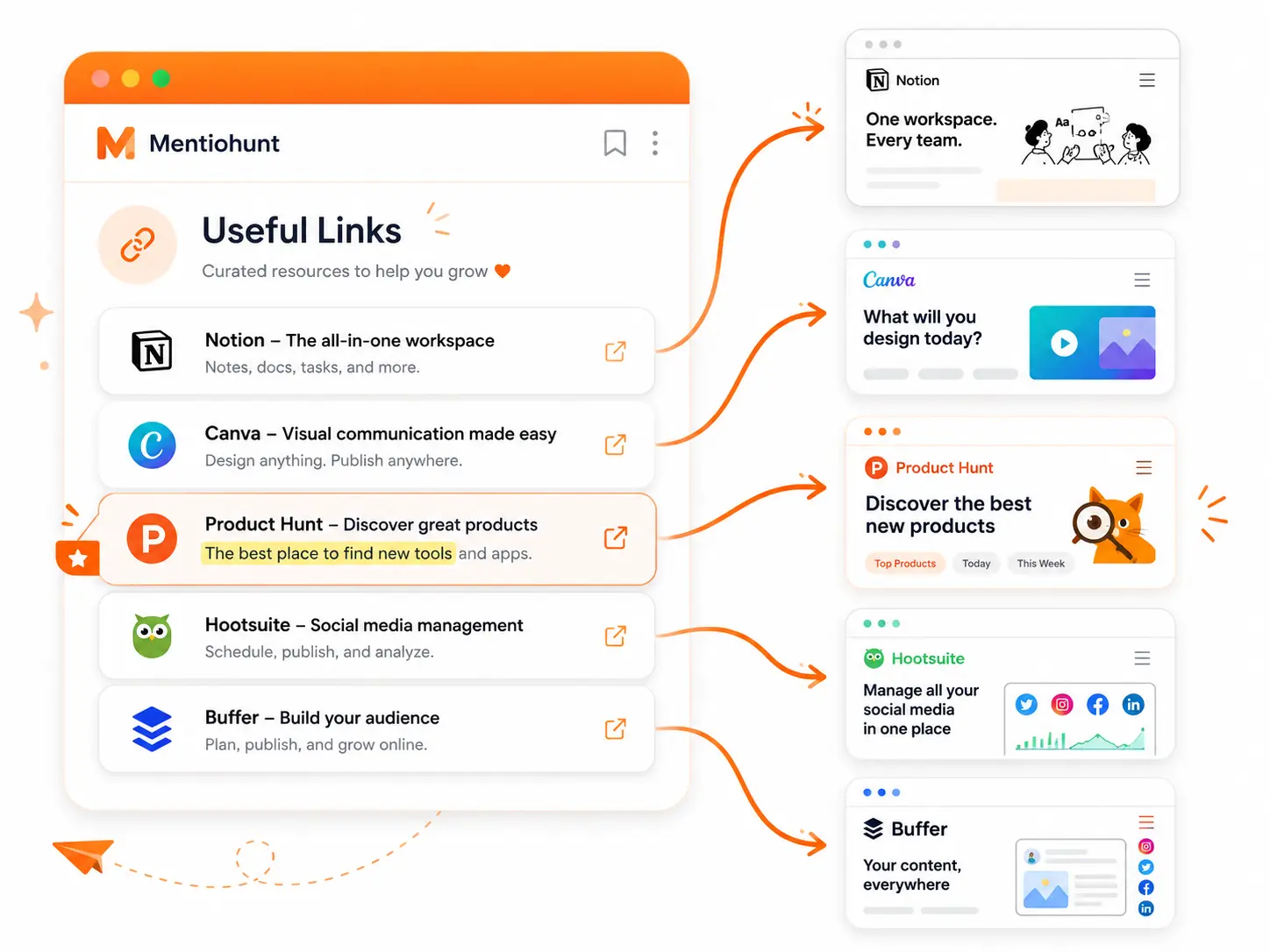 A resource page showing a curated list of link rows with curved backlink arrows pointing toward it from surrounding website cards