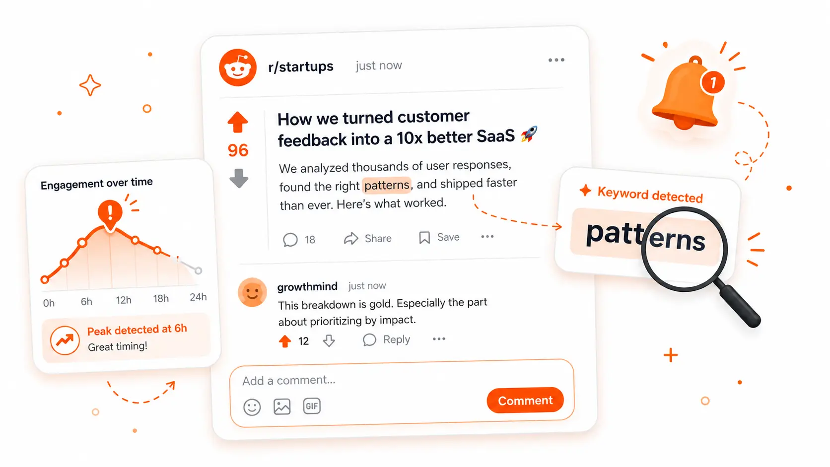 Reddit thread card showing a just-posted label with an orange notification bell and a fading engagement graph, illustrating the narrow window to reply before a thread goes quiet